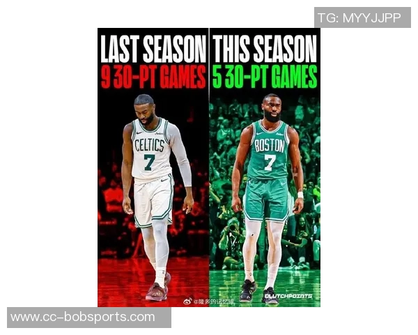 杰伦布朗上半场表现出色10投6中砍下17分正负值高达22助力球队领先